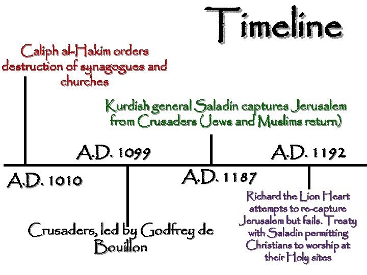 Caliph al-Hakim orders destruction of synagogues and churches Timeline Kurdish general Saladin captures Jerusalem