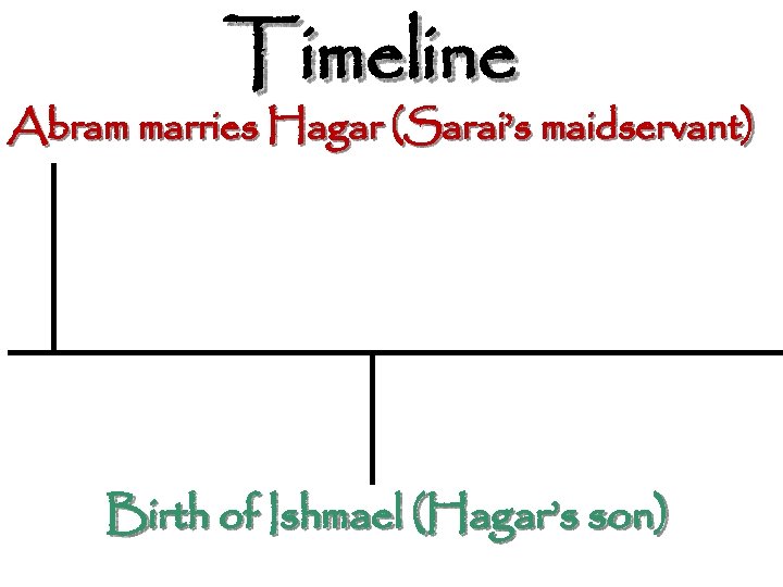 Timeline Abram marries Hagar (Sarai’s maidservant) Birth of Ishmael (Hagar’s son) 