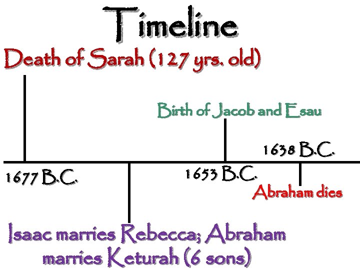 Timeline Death of Sarah (127 yrs. old) Birth of Jacob and Esau 1638 B.