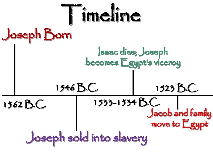 Timeline Joseph Born Isaac dies; Joseph becomes Egypt’s viceroy 1546 B. C. 1562 B.