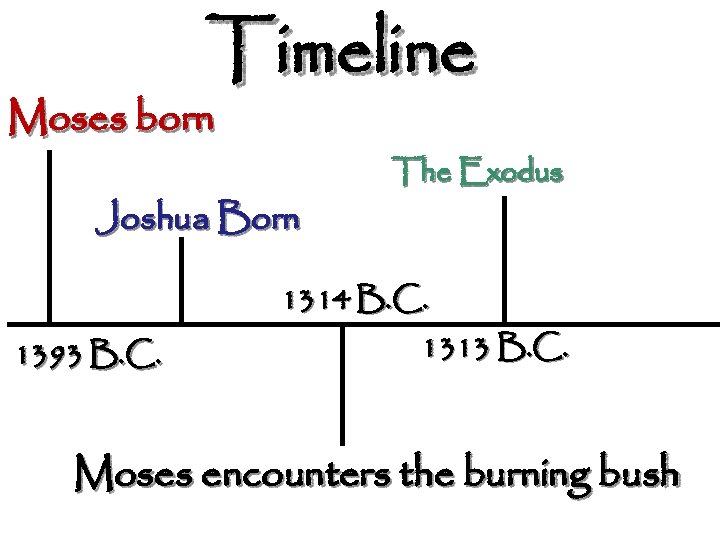 Timeline Moses born Joshua Born The Exodus 1314 B. C. 1393 B. C. 1313