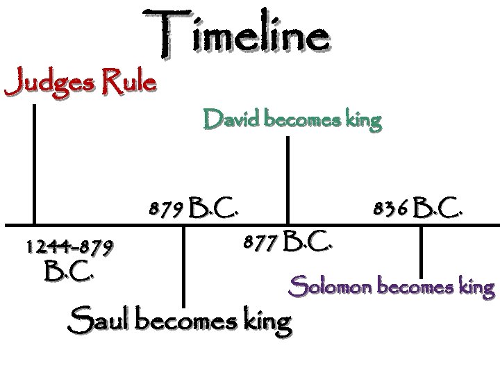 Timeline Judges Rule David becomes king 879 B. C. 1244 -879 B. C. 877