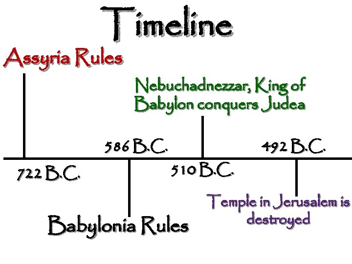 Timeline Assyria Rules Nebuchadnezzar, King of Babylon conquers Judea 586 B. C. 722 B.