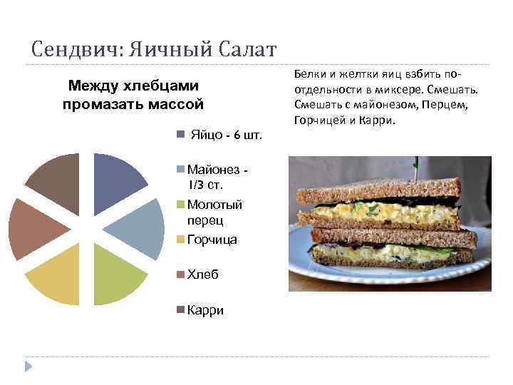 Сендвич: Яичный Салат Между хлебцами промазать массой Яйцо - 6 шт. Майонез 1/3 ст.
