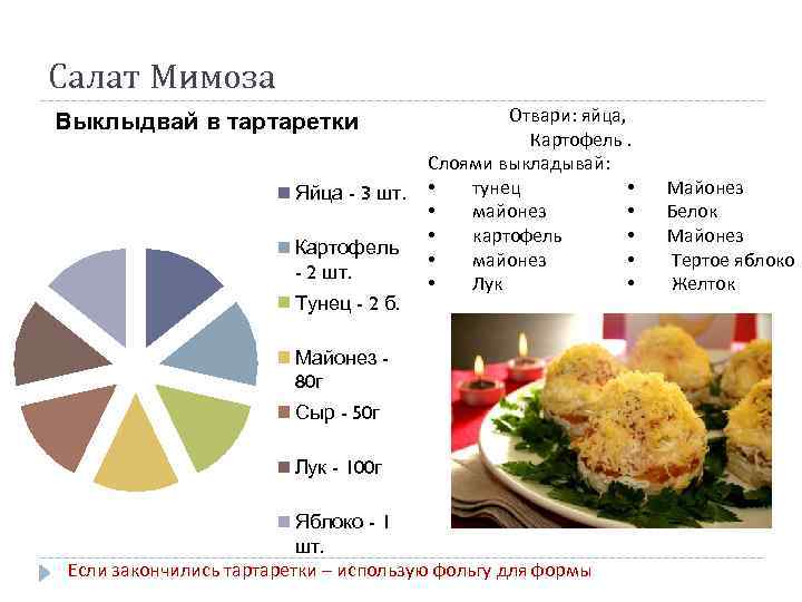 Сколько калорий в салате мимоза без майонеза