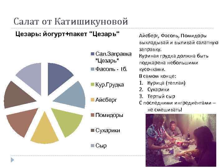 Салат от Катишикуновой Цезарь: йогурт+пакет 