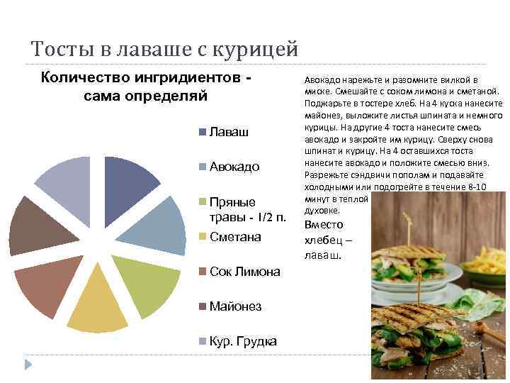 Тосты в лаваше с курицей Количество ингридиентов сама определяй Лаваш Авокадо Пряные травы -
