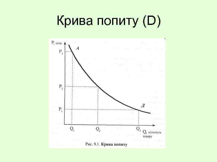 Крива попиту (D) 