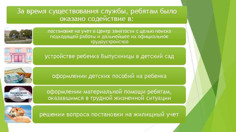 Сопровождения выпускников детского дома