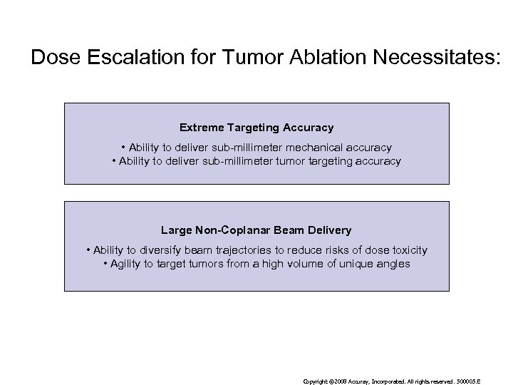 Dose Escalation for Tumor Ablation Necessitates: Extreme Targeting Accuracy • Ability to deliver sub-millimeter