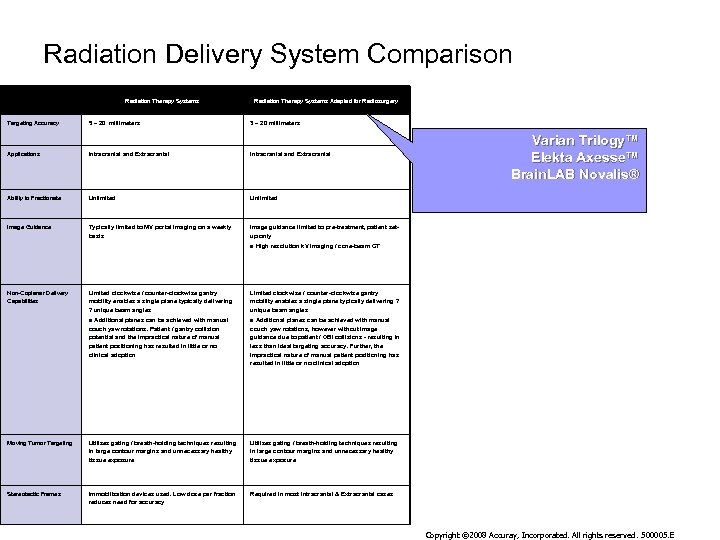 Radiation Delivery System Comparison Radiation Therapy Systems Adapted for Radiosurgery Targeting Accuracy 5 –