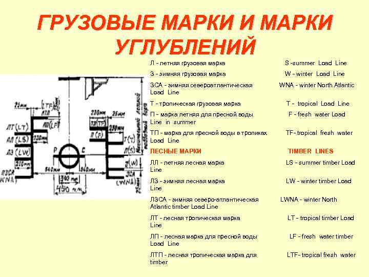 ГРУЗОВЫЕ МАРКИ И МАРКИ УГЛУБЛЕНИЙ Л летняя грузовая марка S summer Load Line З