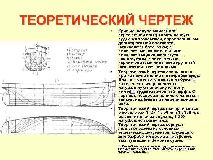 ТЕОРЕТИЧЕСКИЙ ЧЕРТЕЖ • • • Кривые, получающиеся при пересечении поверхности корпуса судна с плоскостями,