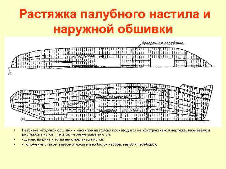  Растяжка палубного настила и наружной обшивки • • • Разбивка наружной обшивки и