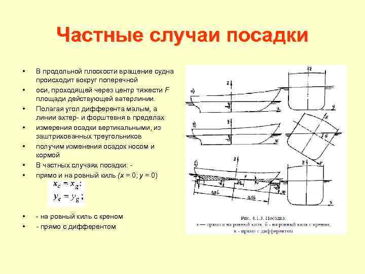 Частные случаи посадки • • • В продольной плоскости вращение судна происходит вокруг поперечной