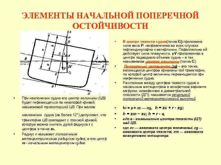 ЭЛЕМЕНТЫ НАЧАЛЬНОЙ ПОПЕРЕЧНОЙ ОСТОЙЧИВОСТИ • • При наклонении судна его центр величины (ЦВ) будет