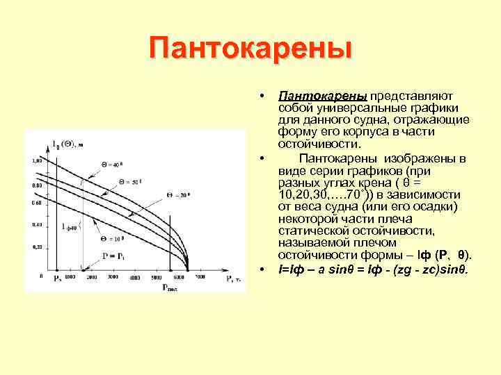 Пантокарены • • • Пантокарены представляют собой универсальные графики для данного судна, отражающие форму