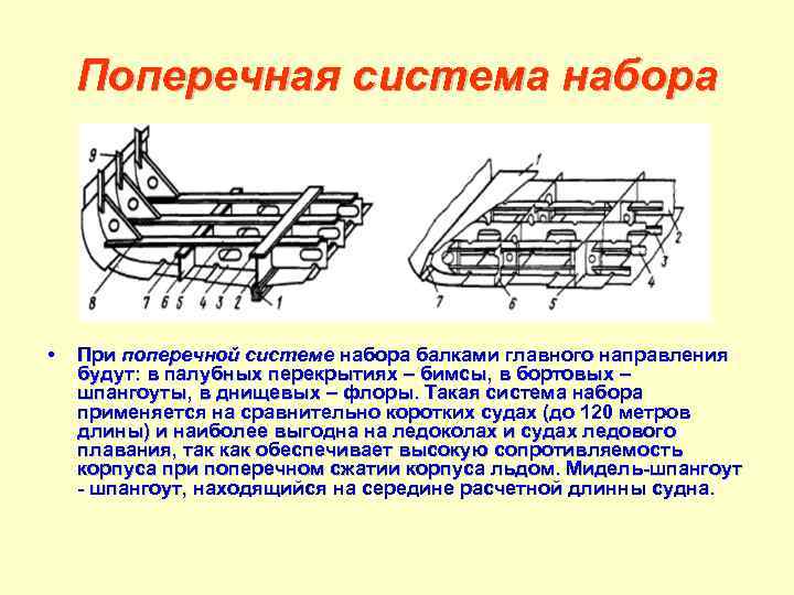 Поперечная система набора • При поперечной системе набора балками главного направления будут: в палубных