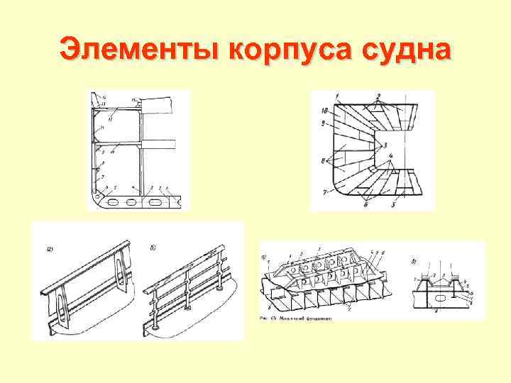 Элементы корпуса судна 