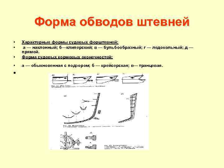 Форма обводов штевней • • • Характерные формы судовых форштевней: а — наклонный; б—клиперский;