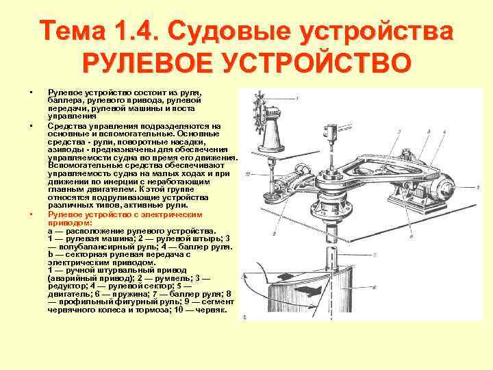 Тема 1. 4. Судовые устройства РУЛЕВОЕ УСТРОЙСТВО • • • Рулевое устройство состоит из