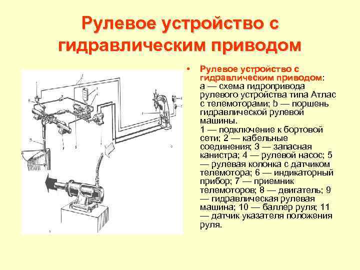 Рулевое устройство с гидравлическим приводом • Рулевое устройство с гидравлическим приводом: гидравлическим приводом а