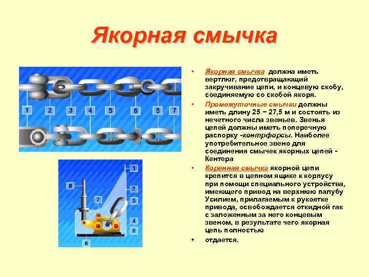 Якорная смычка • • Якорная смычка должна иметь вертлюг, предотвращающий закручивание цепи, и концевую