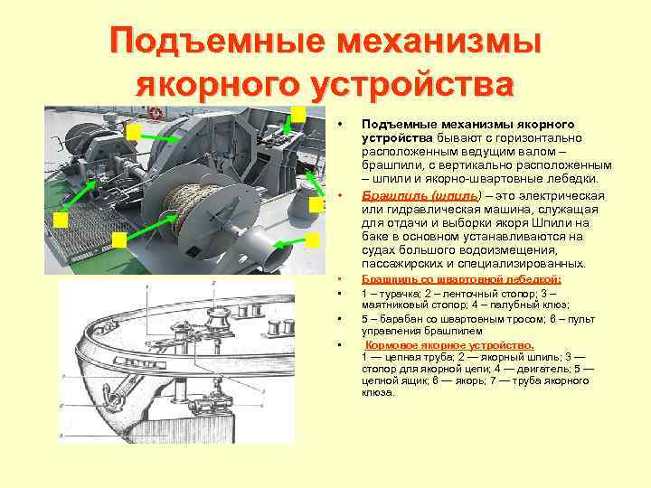 Подъемные механизмы якорного устройства • • • Подъемные механизмы якорного устройства бывают с горизонтально