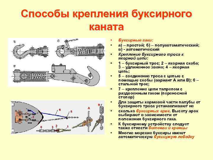 Способы крепления буксирного каната • • • Буксирные гаки: а) – простой; б) –