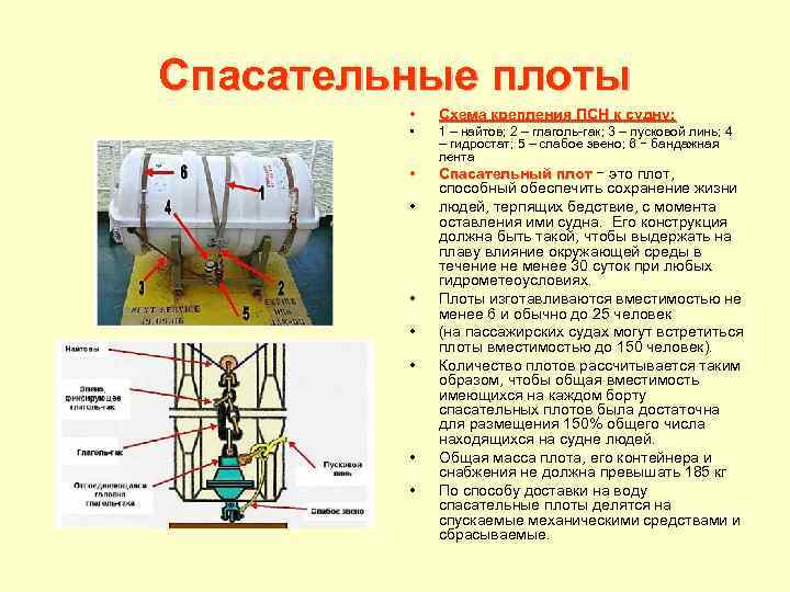 Спасательные плоты • • • Схема крепления ПСН к судну: 1 – найтов; 2