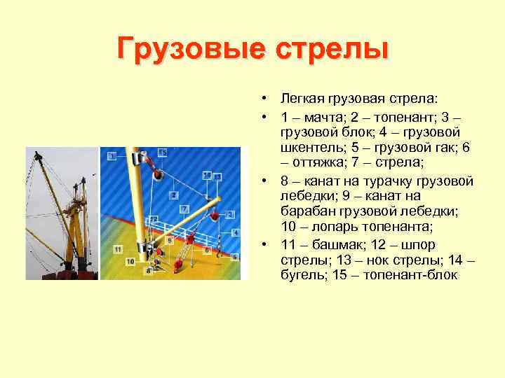 Грузовые стрелы • Легкая грузовая стрела: • 1 – мачта; 2 – топенант; 3