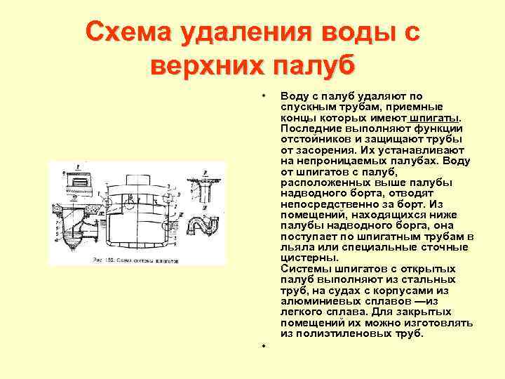 Схема удаления воды с верхних палуб • • Воду с палуб удаляют по спускным