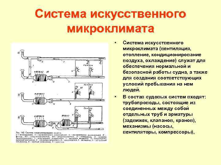 Система искусственного микроклимата • • Система искусственного микроклимата (вентиляция, отопление, кондиционирование воздуха, охлаждение) служат