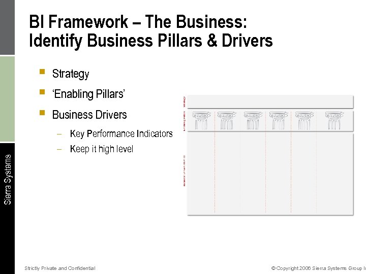 BI Framework – The Business: Identify Business Pillars & Drivers Sierra Systems § §