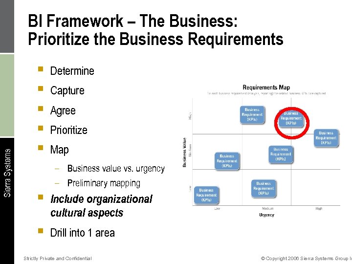 Sierra Systems BI Framework – The Business: Prioritize the Business Requirements § § §