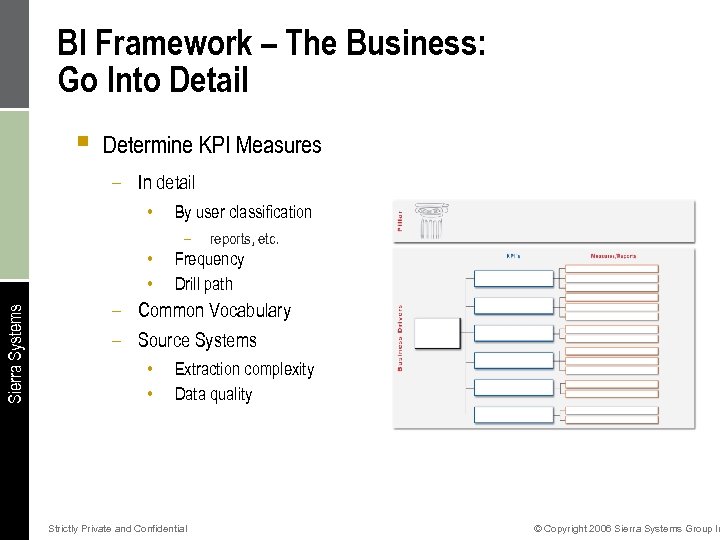 BI Framework – The Business: Go Into Detail § Determine KPI Measures – In