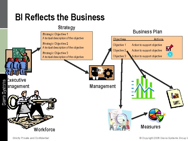BI Reflects the Business Strategy Strategic Objective 1 A textual description of the objective