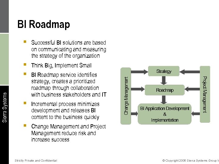 BI Roadmap Successful BI solutions are based on communicating and measuring the strategy of