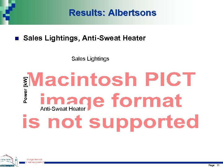 Results: Albertsons Sales Lightings, Anti-Sweat Heater Sales Lightings Power [k. W] n Anti-Sweat Heater