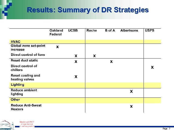 Results: Summary of DR Strategies Page 7 