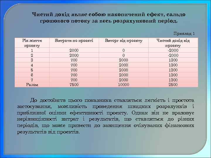 Чистий дохід являє собою накопичений ефект, сальдо грошового потоку за весь розрахунковий період. Приклад