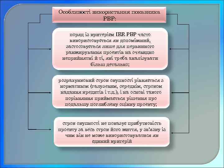 Особливості використання показника РВР: поряд із критерієм IRR PBP часто використовується як допоміжний, застосовується