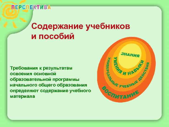 Содержание учебников и пособий Требования к результатам освоения основной образовательной программы начального общего образования