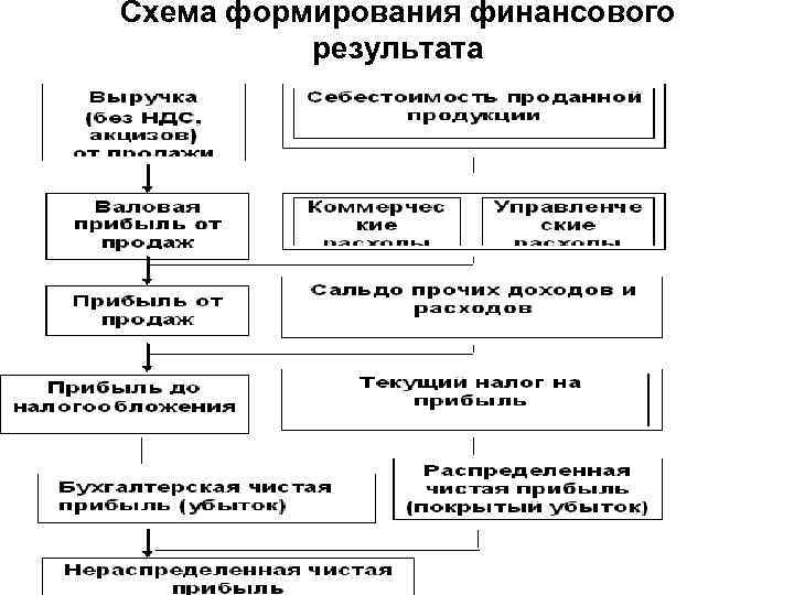 Схема анализа лекции