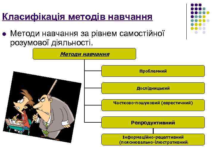 Класифікація методів навчання l Методи навчання за рівнем самостійної розумової діяльності. Методи навчання Проблемний