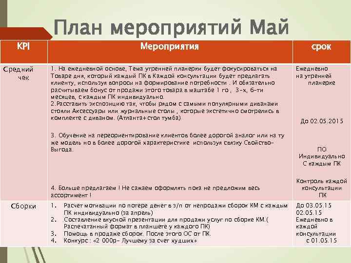 KPI Средний чек План мероприятий Май Мероприятия 1. На ежедневной основе, Тема утренней планерки