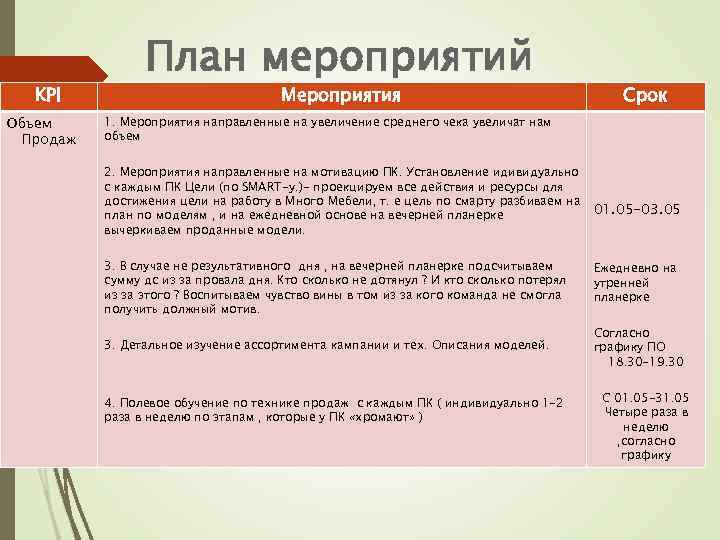 KPI Объем Продаж План мероприятий Мероприятия Срок 1. Мероприятия направленные на увеличение среднего чека