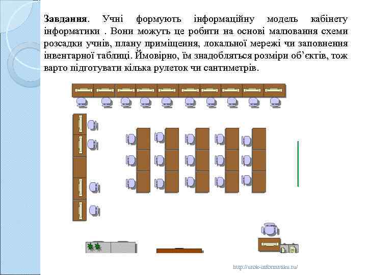 Завдання. Учні формують інформаційну модель кабінету інформатики. Вони можуть це робити на основі малювання