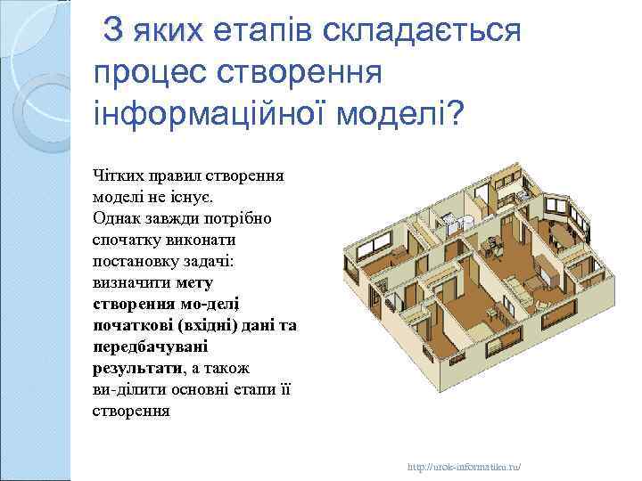 З яких етапів складається процес створення інформаційної моделі? Чітких правил створення моделі не існує.