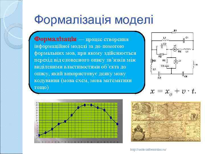 Формалізація моделі Формалізація — процес створення інформаційної моделі за до помогою формальних мов, при